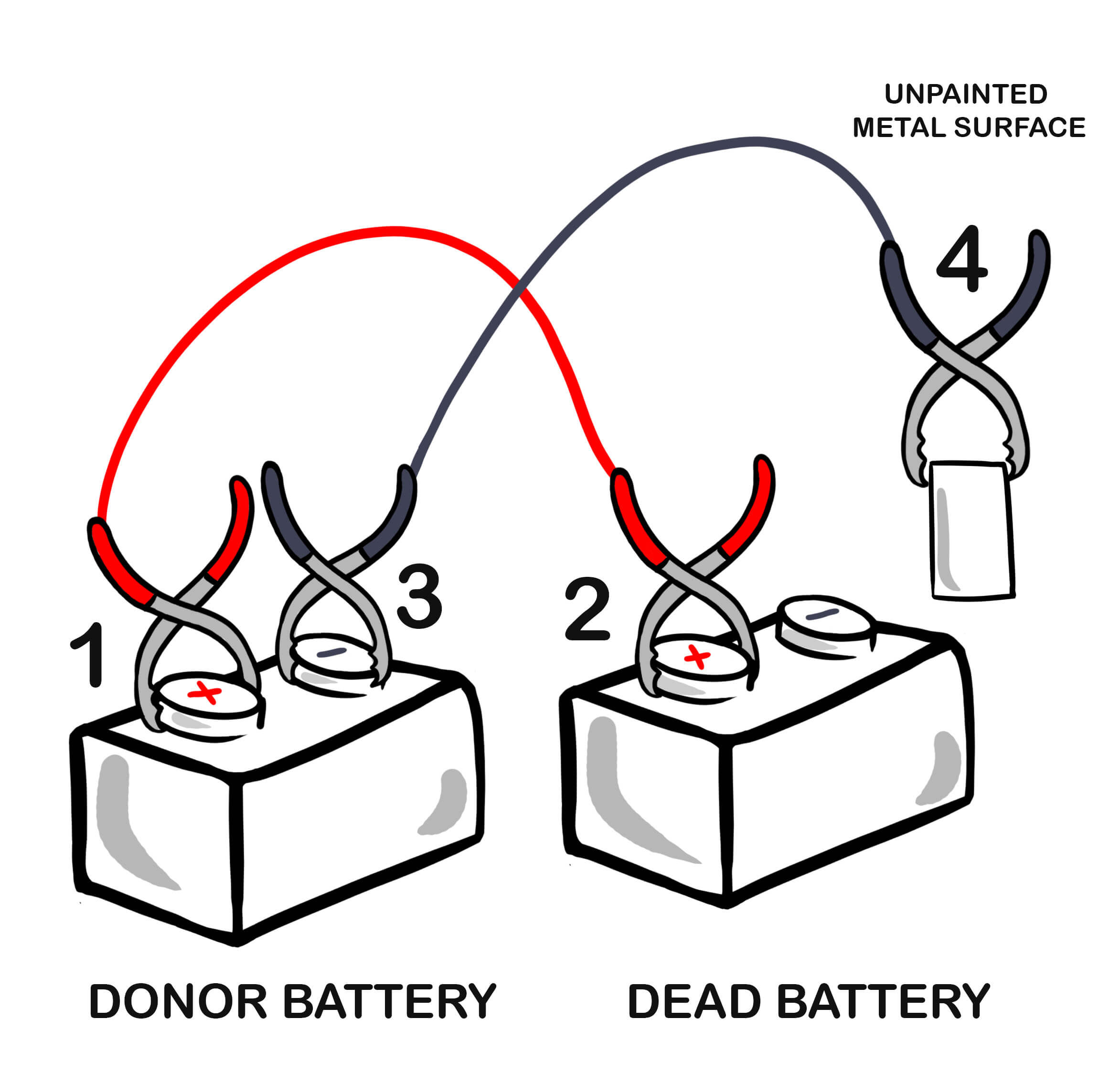 STEP3 - How to Jump Start a Car