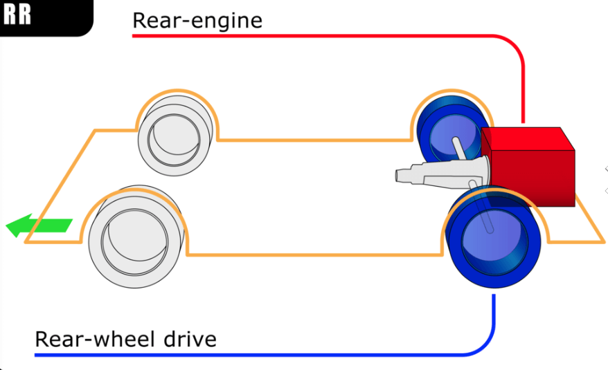 R RWD - What is a Drivetrain | How Drivetrains Work