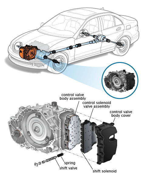 Transaxle - What is a Drivetrain | How Drivetrains Work