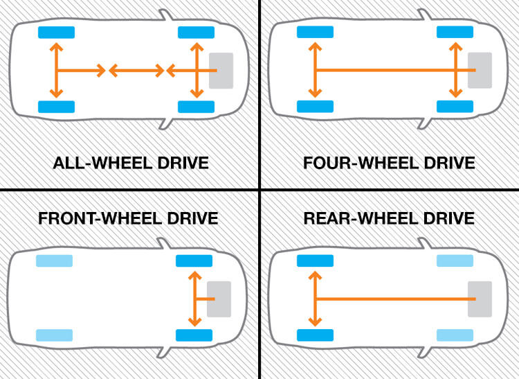 drivetrains - What is a Drivetrain | How Drivetrains Work