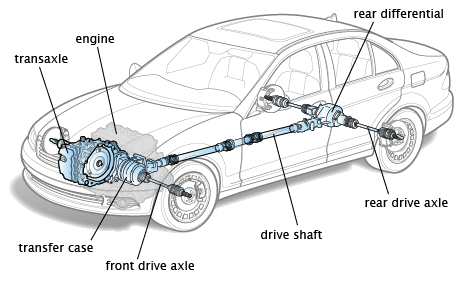 fwd traverse engine - What is a Drivetrain | How Drivetrains Work