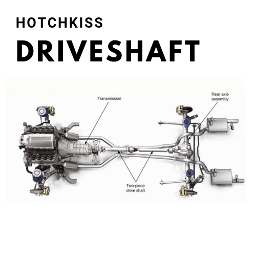 hotchkiss 2 - What is a Drivetrain | How Drivetrains Work