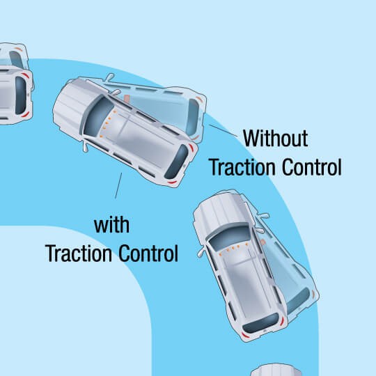 traction control 1 - What is a Drivetrain | How Drivetrains Work