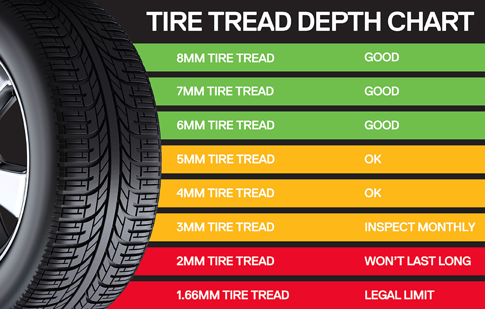 Tire Tread Depth Chart