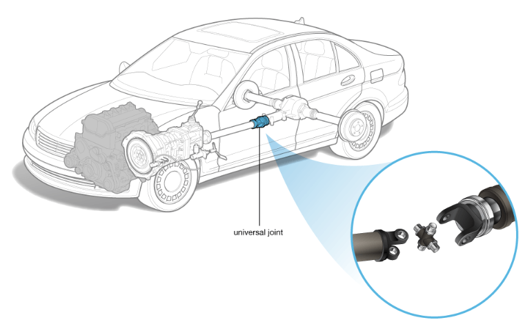 Universal Joint - What is a Drivetrain | How Drivetrains Work