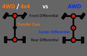 awd vs 4wd - What is a Drivetrain | How Drivetrains Work