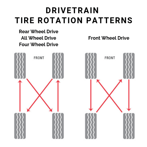 Tire Rotation