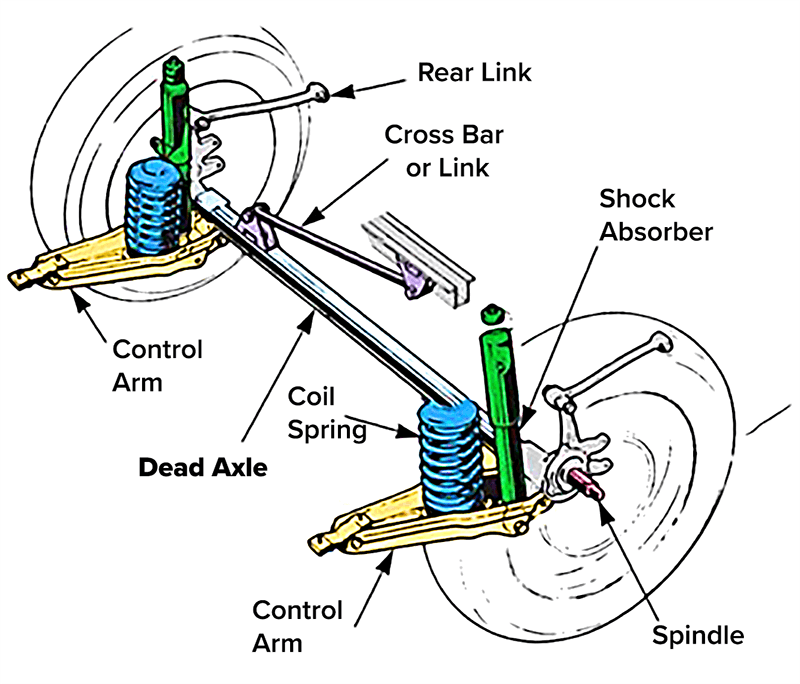 Dead Axle Diagram