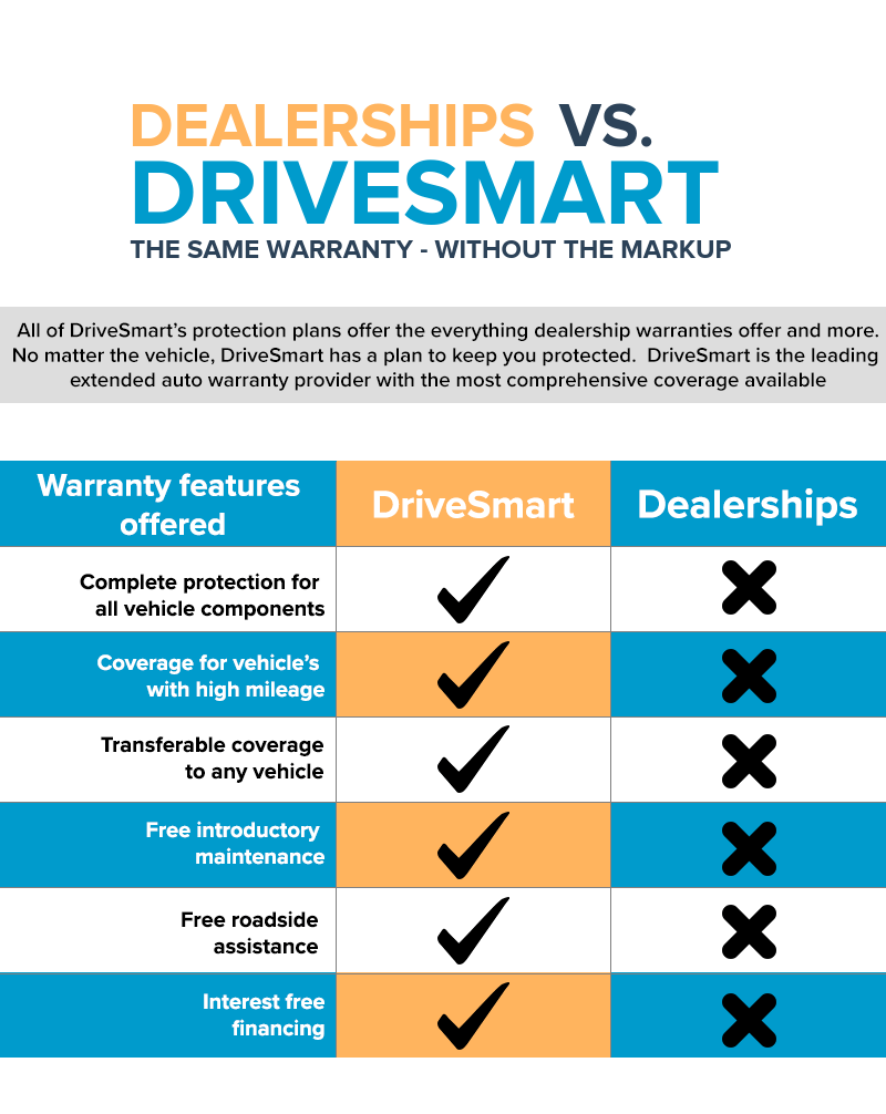 drivesmart vs dealership warranties infographic - What Is a Drivetrain Warranty?