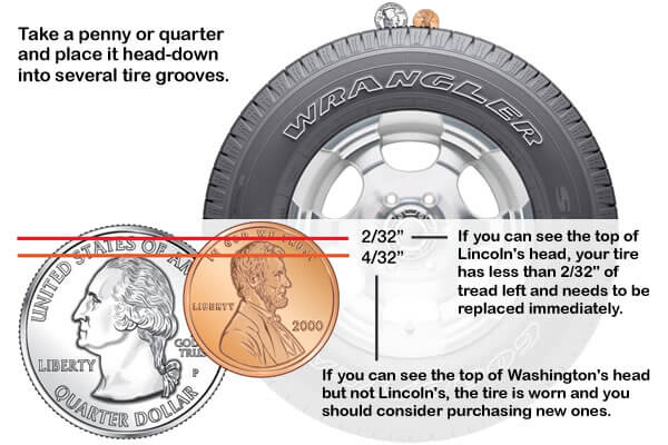 The Penny & Quarter Tests