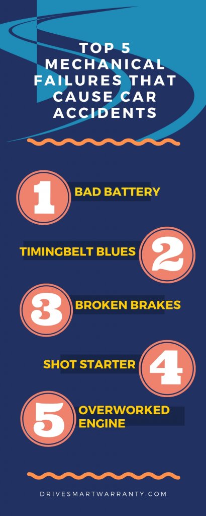 Mechanical Breakdown 410x1024 - Mechanical Breakdown – Avoiding a Breakdown