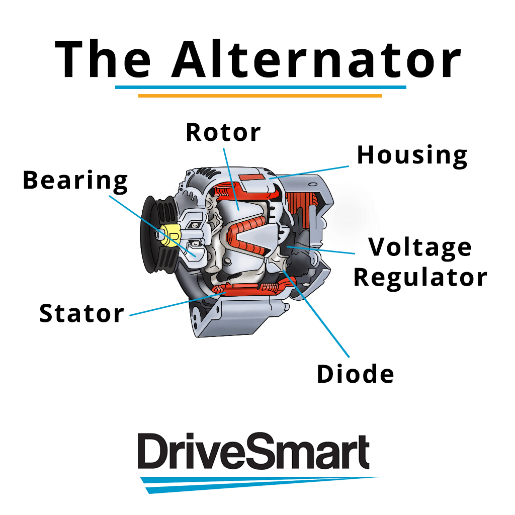 what is an alternator diagram - What Does a Car Alternator Do?